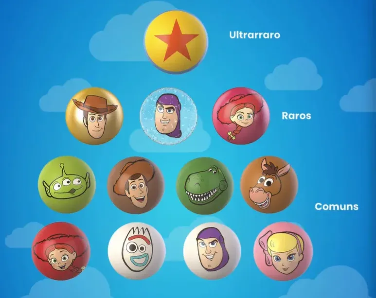 Tabela de raridade das 12 bolinhas de Toy Story da Ri Happy, separadas em comuns, raras e ultrarraras